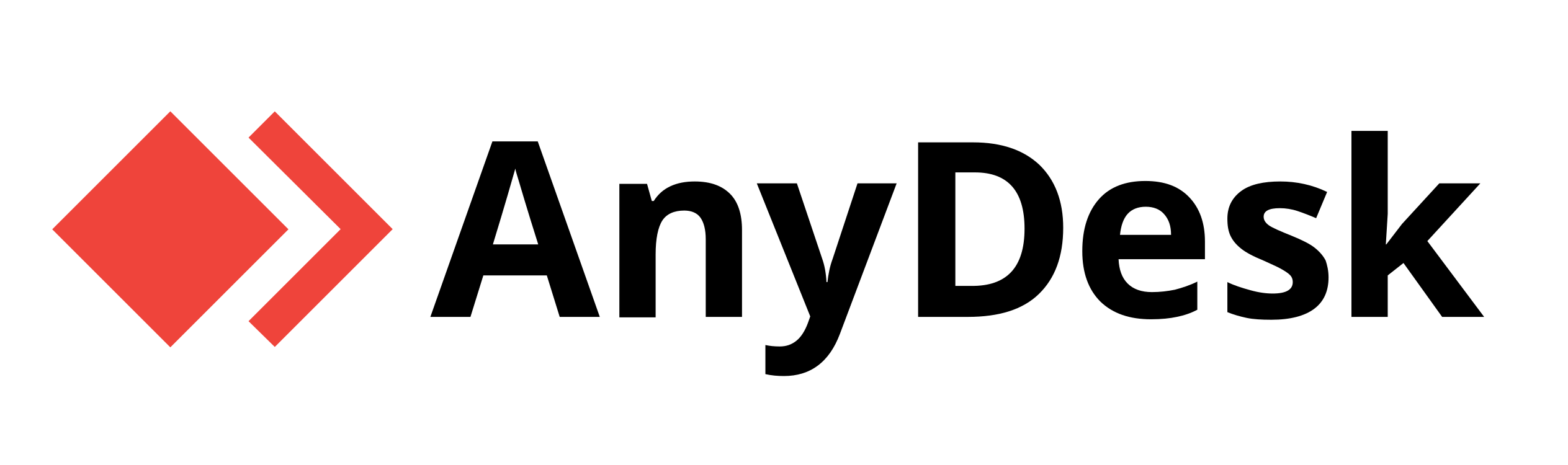 anydesk